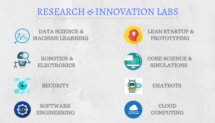 Science Canvas labs