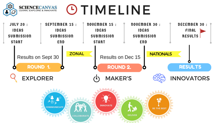 Competition Schedule